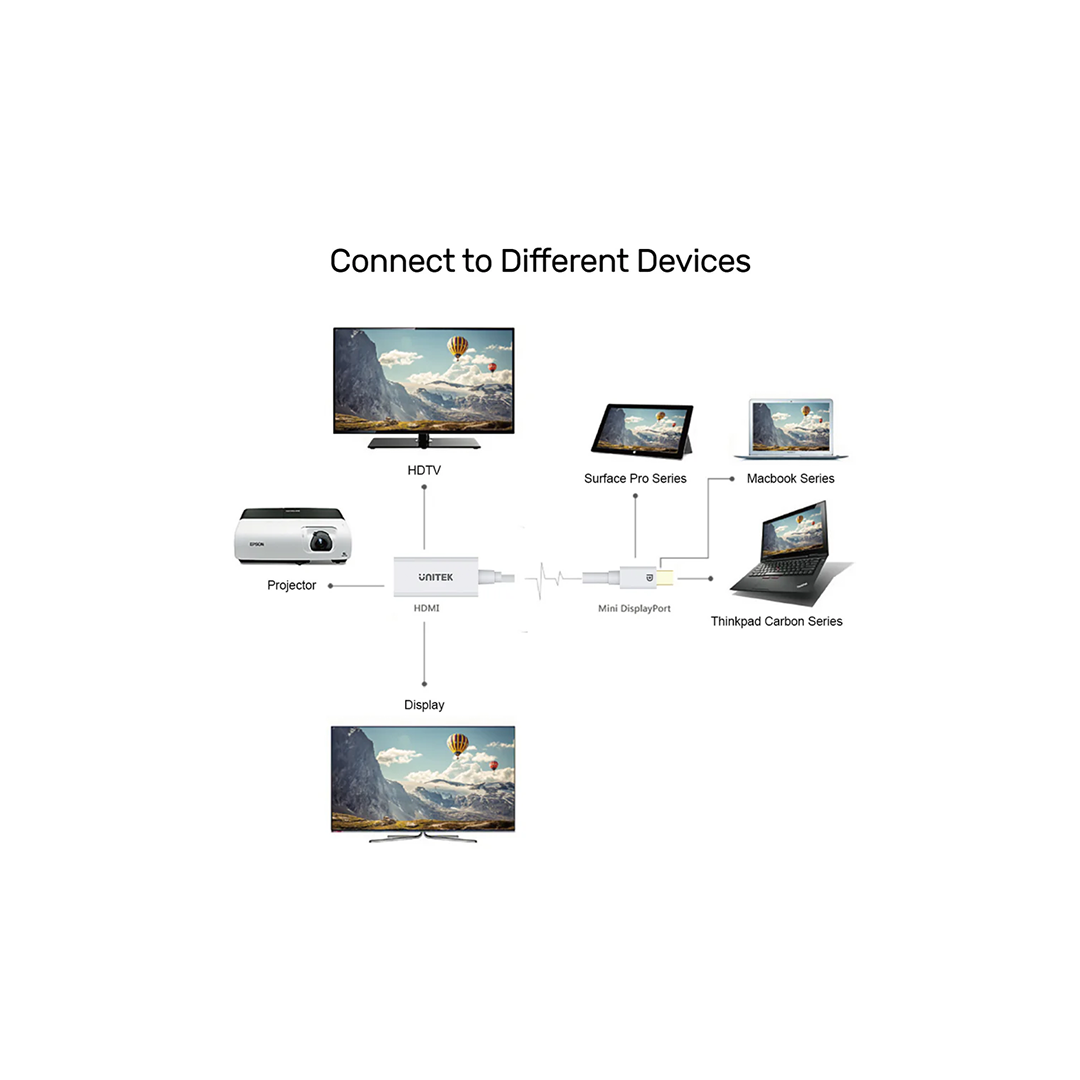 Unitek 4K 30Hz Mini DisplayPort to HDMI 1.4 Adapter in Qatar Unitek 4K 30Hz Mini DisplayPort to HDMI 1.4 Adapter in Qatar